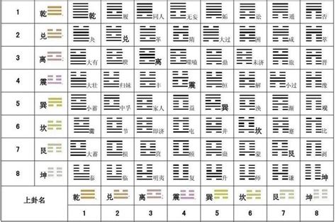 先天64卦|《易经》全文64卦翻译及图解